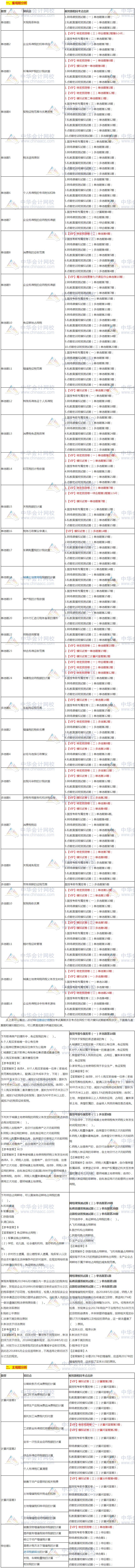 2019年注會(huì)《稅法》考點(diǎn)老師都講過！