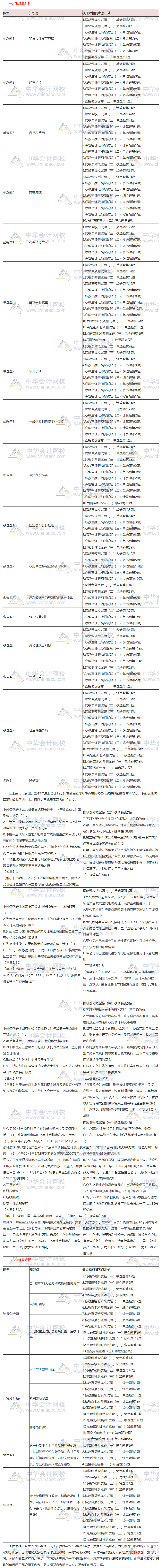 沒(méi)聽錯(cuò)！2019注會(huì)《會(huì)計(jì)》的這些考點(diǎn)都講過(guò)！