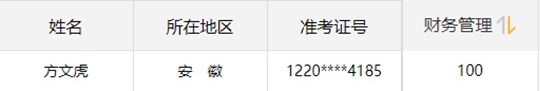 2020不踩雷！2019中級(jí)金銀榜百分學(xué)員親傳備考經(jīng)驗(yàn)！