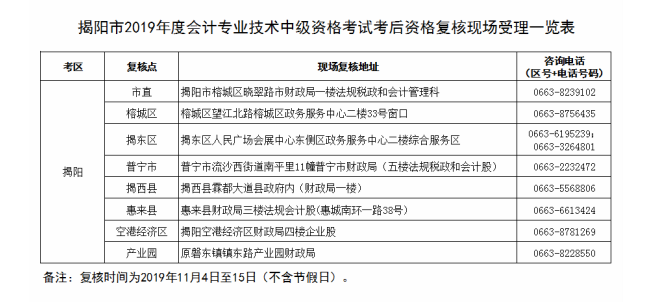 廣東揭陽2019年中級會(huì)計(jì)職稱資格審核時(shí)間公布