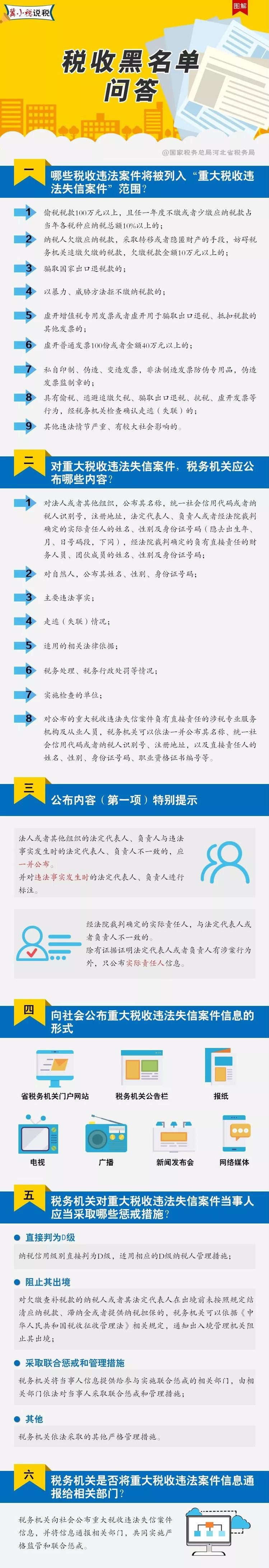 速來圍觀！稅收黑名單知識(shí)問答都在這里