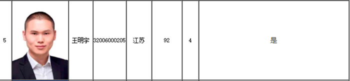 遲到的驚喜！全國高會金榜狀元出自網(wǎng)校！