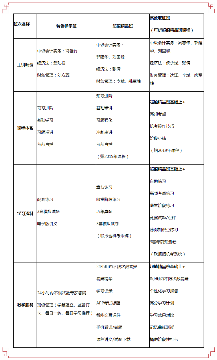 一張表揭秘網(wǎng)校2020中級會計職稱錄播課