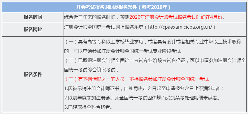 湖北十堰2020注冊(cè)會(huì)計(jì)師報(bào)名時(shí)間和報(bào)名條件