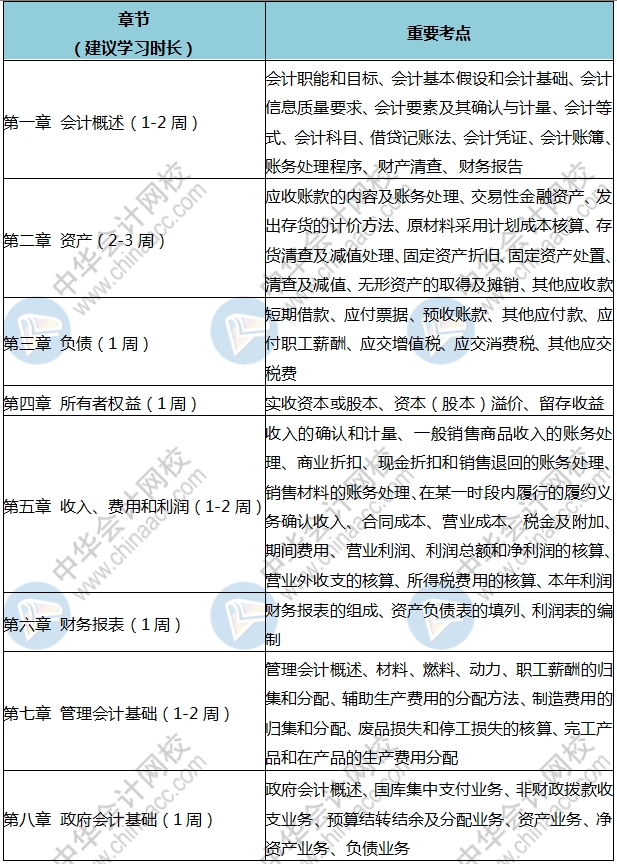 人家初級都學(xué)300個小時了 你就學(xué)了3分鐘？