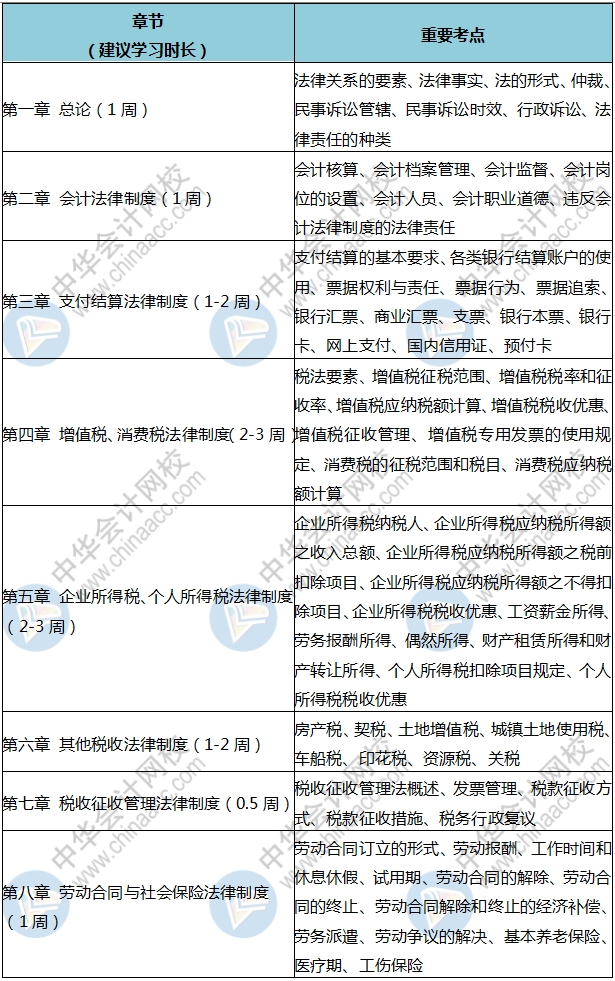 人家初級都學(xué)300個小時了 你就學(xué)了3分鐘？