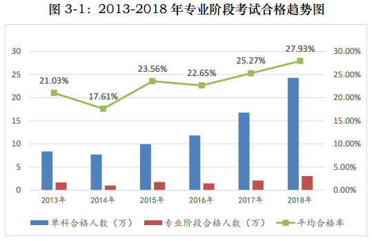 注冊會計師一年考過六科 真的很難么？