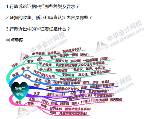 2019年涉稅服務(wù)相關(guān)法律考點(diǎn)：行政訴訟的證據(jù)