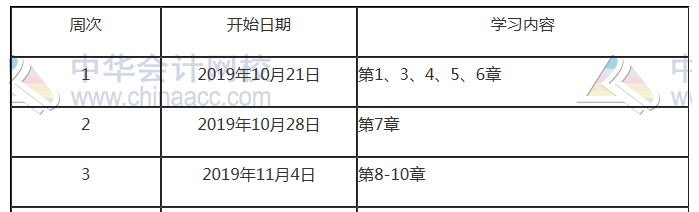 2020注會《會計》備考前 這些事一定要知道！