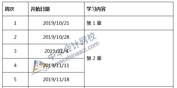 啥玩意？2020注冊會(huì)計(jì)師《稅法》備考開始了？！