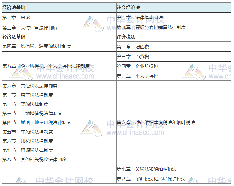 當初級考試延遲碰上注會報名開始 你得到的是更多可能