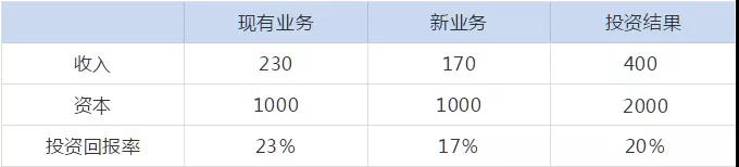 管理會(huì)計(jì)人員如何做實(shí)用性強(qiáng)的財(cái)務(wù)報(bào)表分析！