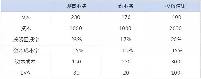 管理會(huì)計(jì)人員如何做實(shí)用性強(qiáng)的財(cái)務(wù)報(bào)表分析！