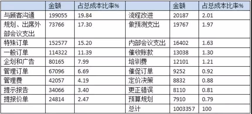 管理會(huì)計(jì)人員如何做實(shí)用性強(qiáng)的財(cái)務(wù)報(bào)表分析！