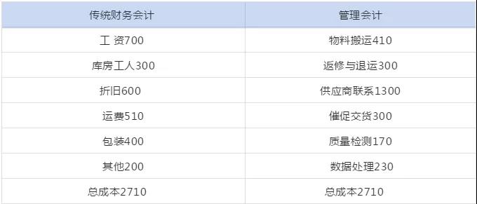 管理會(huì)計(jì)人員如何做實(shí)用性強(qiáng)的財(cái)務(wù)報(bào)表分析！