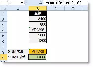 excel小技巧丨你真的會(huì)用Sumif函數(shù)嗎？