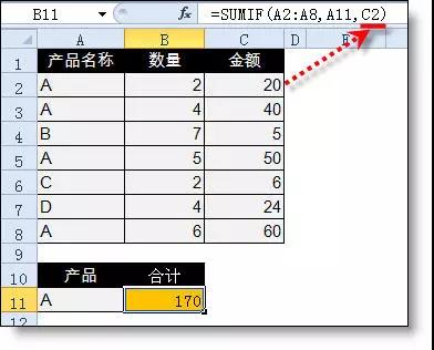 excel小技巧丨你真的會(huì)用Sumif函數(shù)嗎？