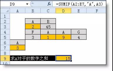 excel小技巧丨你真的會(huì)用Sumif函數(shù)嗎？