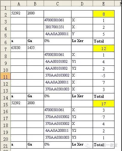 excel小技巧丨你真的會(huì)用Sumif函數(shù)嗎？