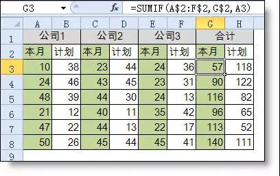 excel小技巧丨你真的會(huì)用Sumif函數(shù)嗎？