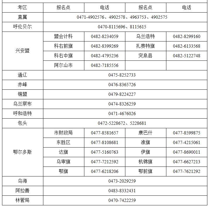 2020年內(nèi)蒙古初級會(huì)計(jì)報(bào)名期間咨詢電話