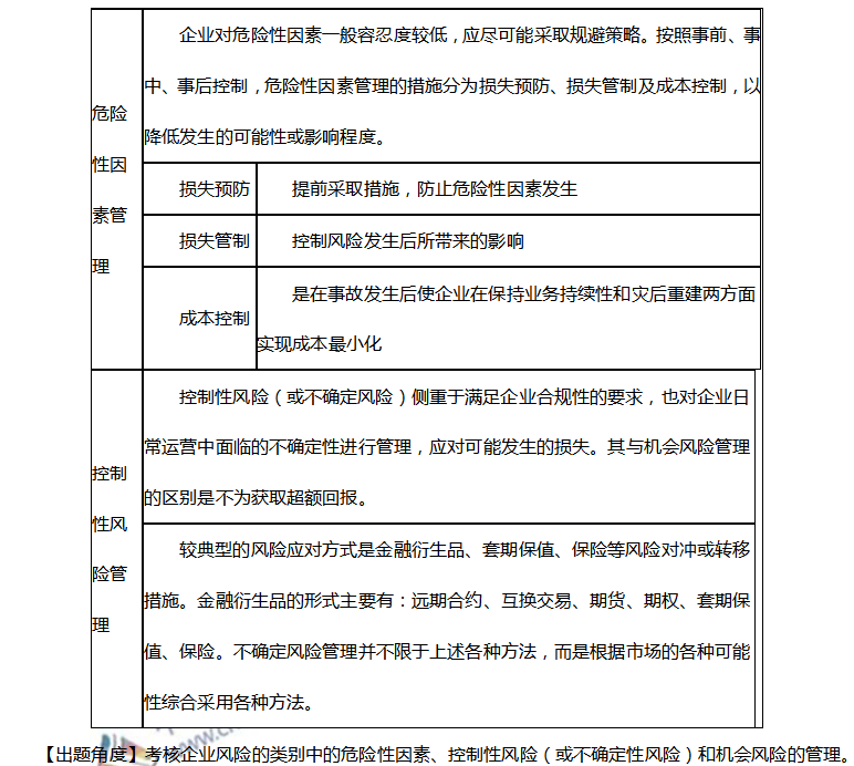 高會難嗎？來聽聽徐經(jīng)長老師是如何講解考點的！