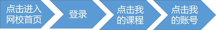 12.12拼搏季中級(jí)會(huì)計(jì)職稱課程大狂歡 巧用正保幣！