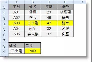 vlookup函數的“反向”查找是怎么完成的？