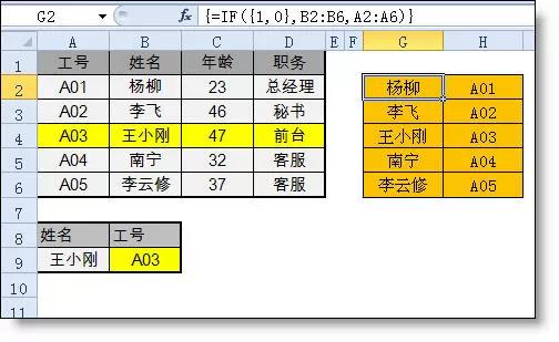 vlookup函數的“反向”查找是怎么完成的？