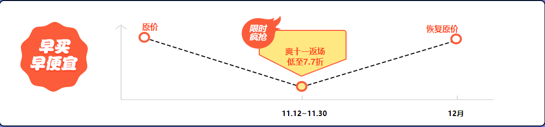 初級會計(jì)課程優(yōu)惠 不打烊  你心動了嗎？