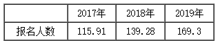 新課開通~楊軍老師喊你來聽2020年新課啦！