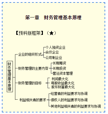 2020注會財管課程開通了！！0元搶先聽>>