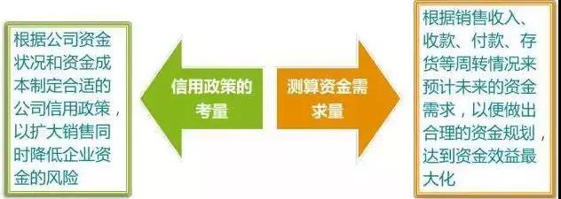 管理會(huì)計(jì)師：財(cái)務(wù)部如何助力企業(yè)化解200萬(wàn)資金占用危機(jī)