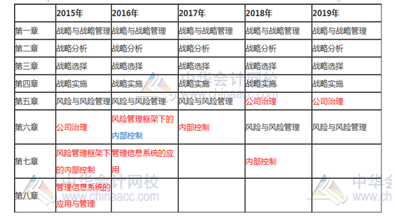 【舊教材學新課】這些教材內(nèi)容應該不會變 已整理 先學著！