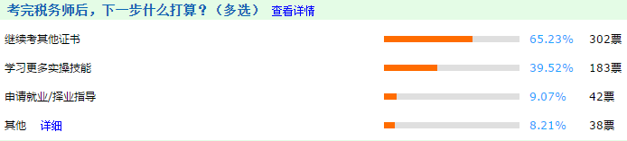 揭秘！考完稅務(wù)師考什么？考中級會計職稱啊！