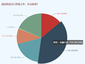 中級會計師可以和哪些證書一起備考？