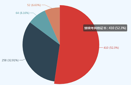 同時(shí)報(bào)考高級會(huì)計(jì)師和稅務(wù)師可行嗎？