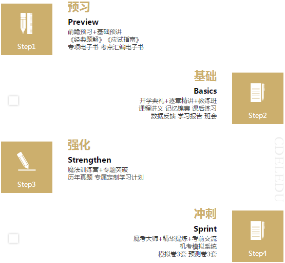 拖延癥晚期怎么辦！注會VIP簽約特訓(xùn)計劃來拯救你！