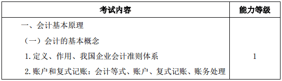 2020注會教材和考試大綱什么時(shí)候公布？沒公布就不學(xué)習(xí)啦？！