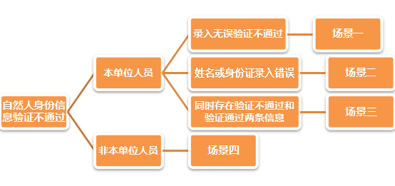 正保會計(jì)網(wǎng)校