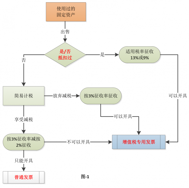 正保會計(jì)網(wǎng)校