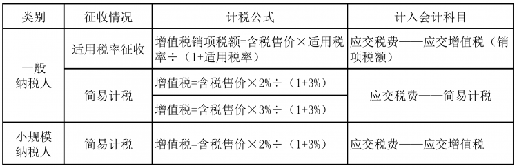 正保會計(jì)網(wǎng)校