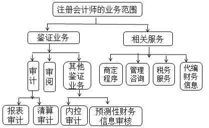 徐永濤老師：2020年注會《審計》預習階段干貨分享