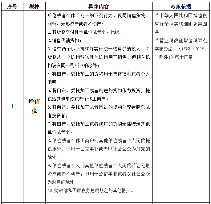 【收藏】最全的視同銷售政策梳理！