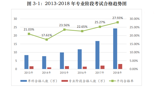 歷年注會考試合格率分析 注會證書真的遙不可及？！