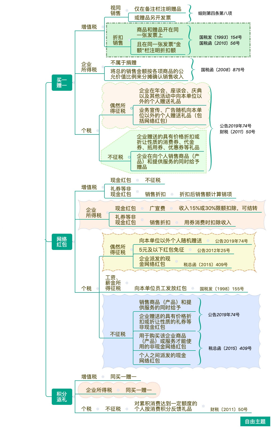 正保會計(jì)網(wǎng)校