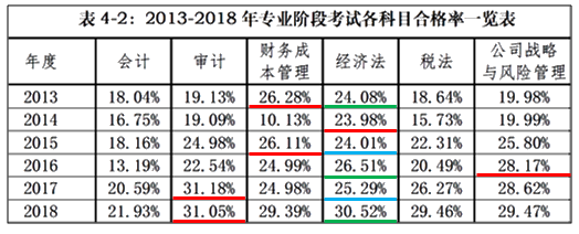 備考2020注會《經濟法》？看看王妍荔老師怎么說~