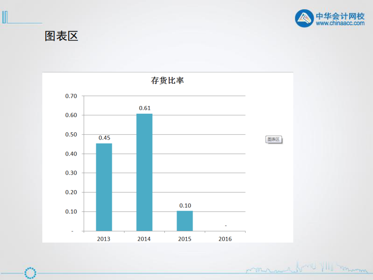 excel入門(mén)技巧丨認(rèn)識(shí)excel圖表的組成元素