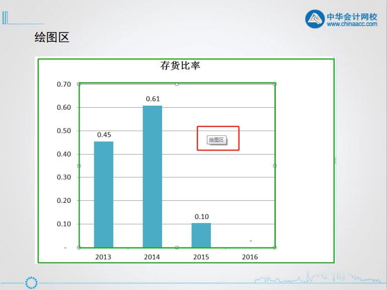 excel入門(mén)技巧丨認(rèn)識(shí)excel圖表的組成元素