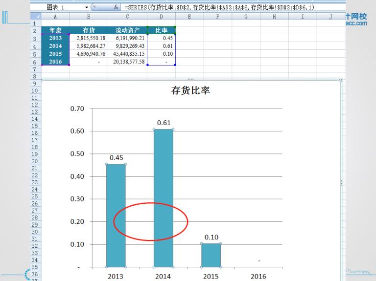 excel入門(mén)技巧丨認(rèn)識(shí)excel圖表的組成元素